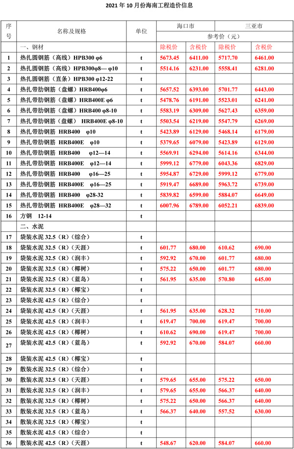 2021年10月份海南工程造價(jià)信息-1.jpg