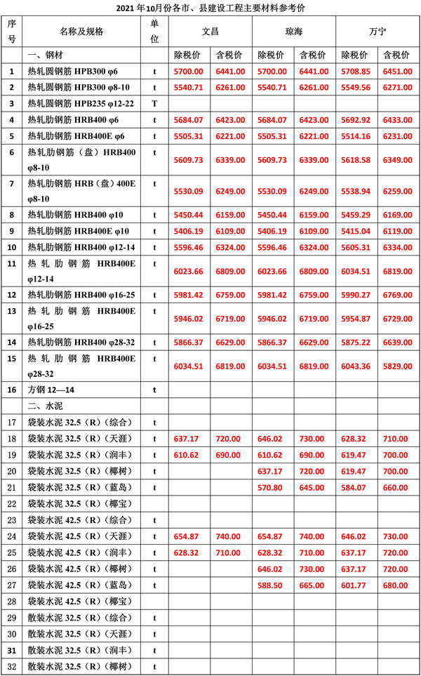 2021年10月份海南工程造價(jià)信息-3.jpg