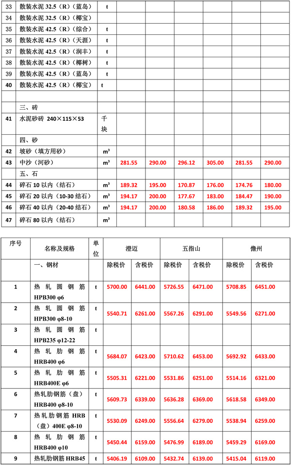 2021年10月份海南工程造價(jià)信息-4.jpg