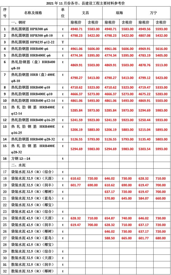 2021年11月份海南工程造價信息-3.jpg