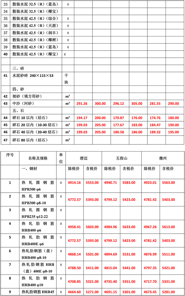 2021年12月份海南工程造價信息-4.jpg