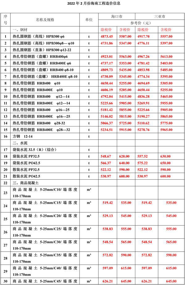 2022年2月份海南工程造價信息-1.jpg