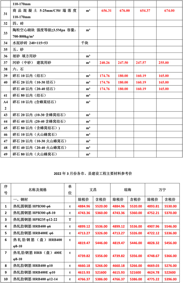 2022年3月份海南工程造價信息-2.jpg