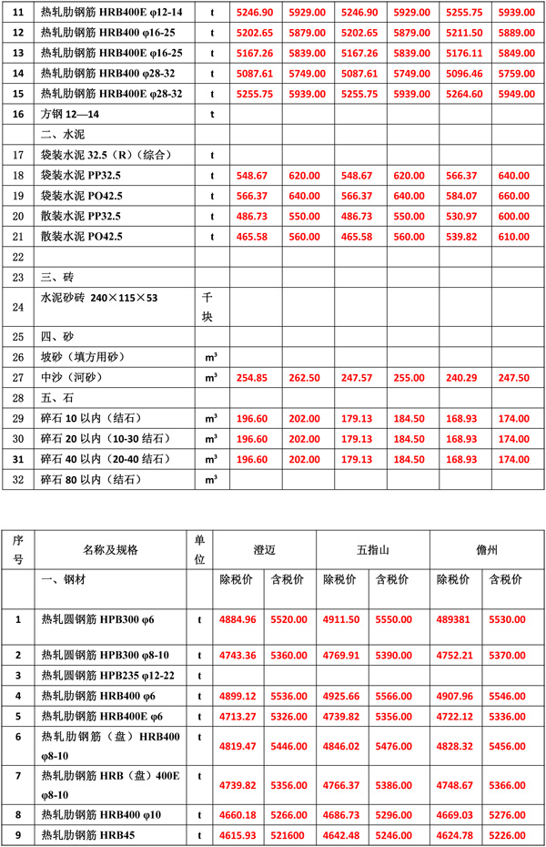 2022年3月份海南工程造價信息-3.jpg