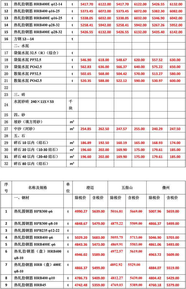 2022年4月份海南工程造價信息-3.jpg