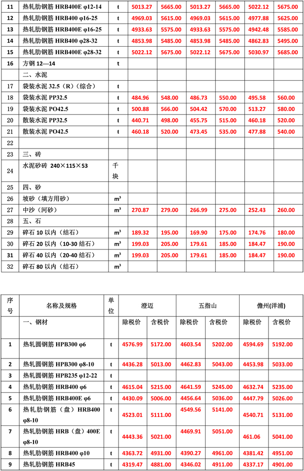 2022年6月份海南工程造價信息-3.jpg