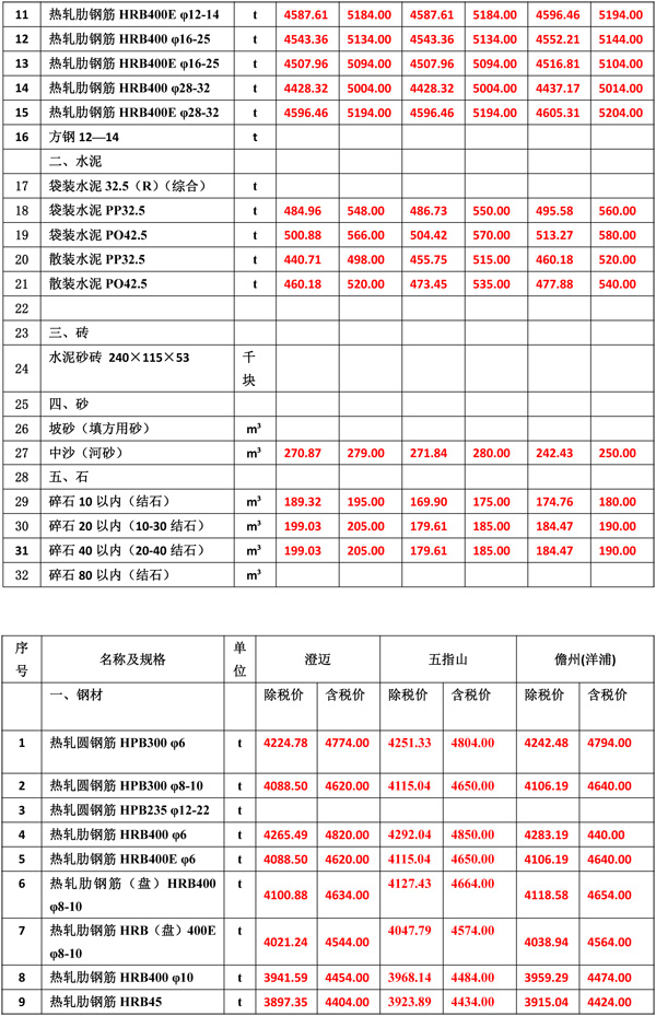 2022年7月份海南工程造價信息-3.jpg