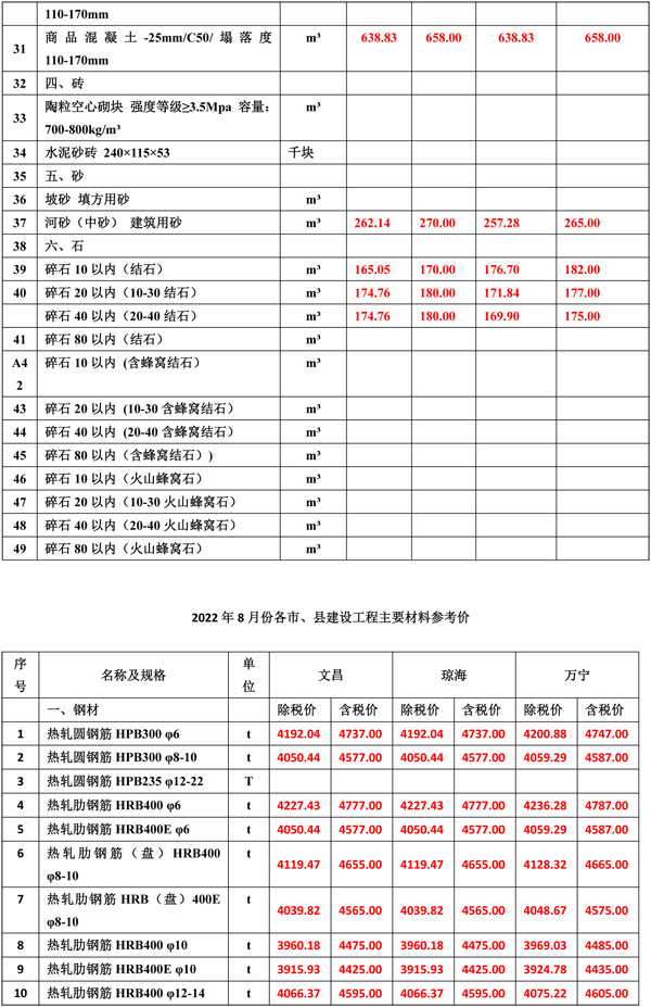 2022年8月份海南工程造價信息-2.jpg