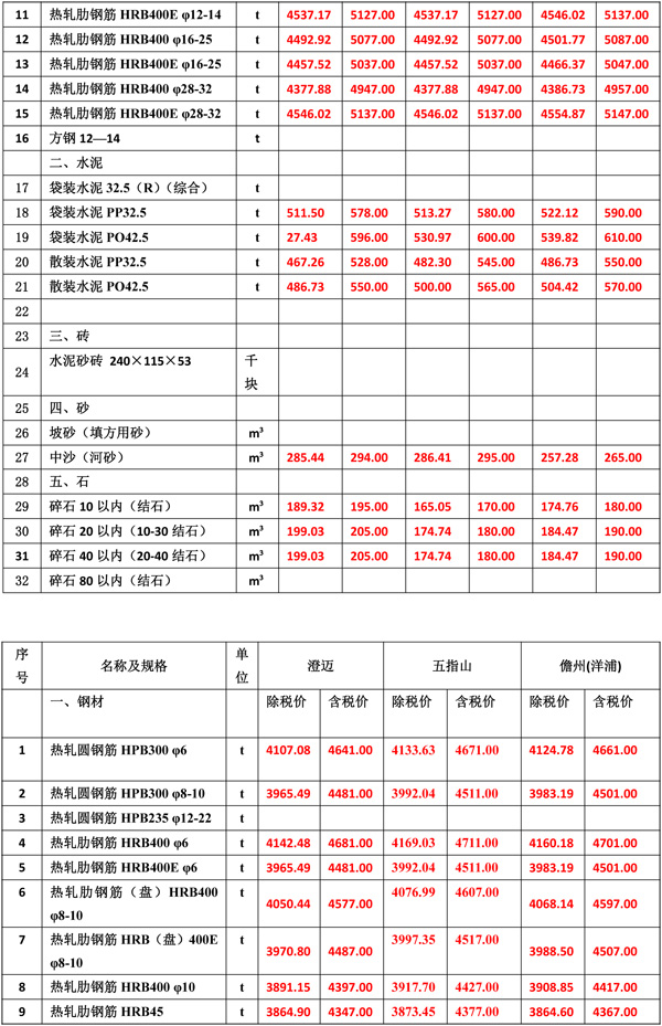 2022年9月份海南工程造價(jià)信息-3.jpg