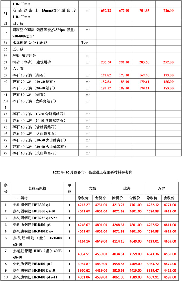 2022年10月份海南工程造價信息-2.jpg