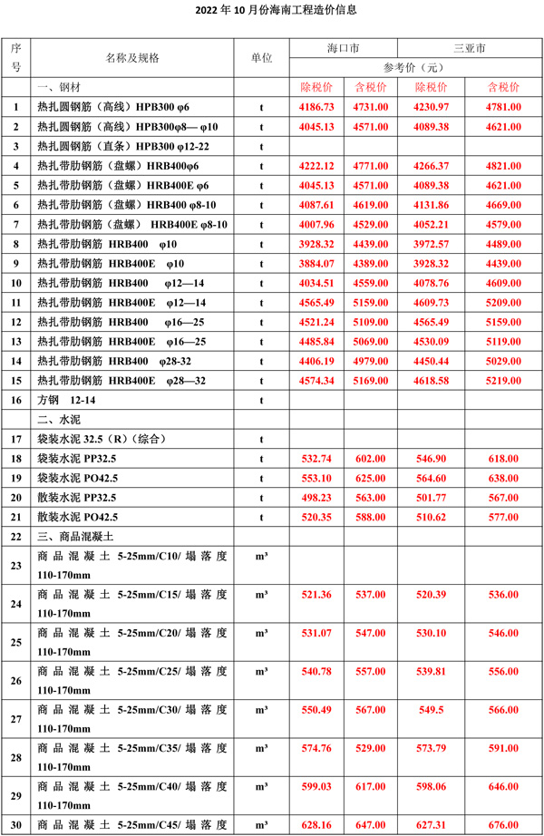 2022年10月份海南工程造價信息-1.jpg