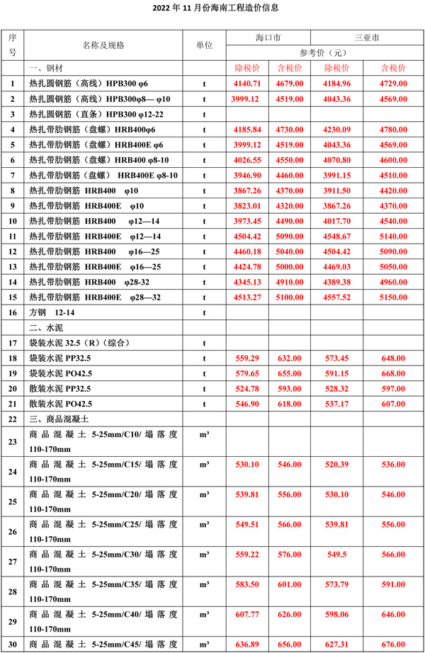 2022年11月份海南工程造價信息-1.jpg