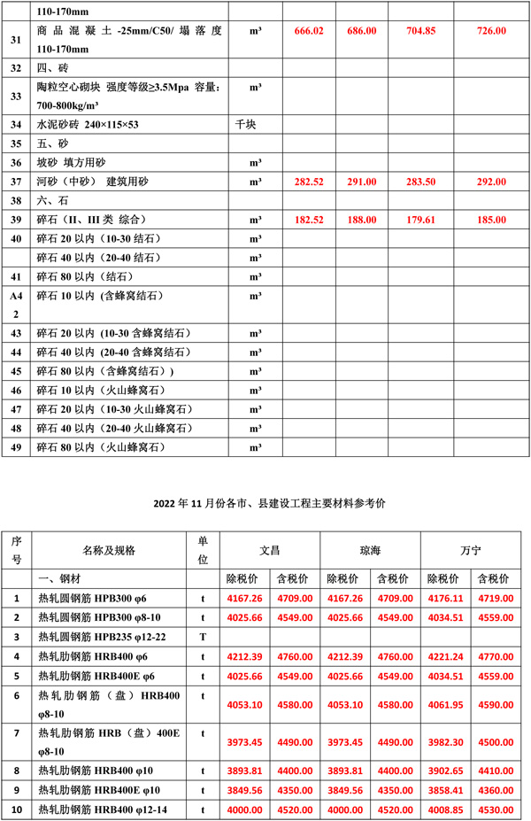 2022年11月份海南工程造價信息-2.jpg