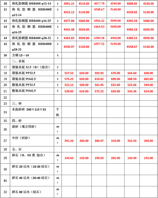 2022年11月份海南工程造價信息-4.jpg