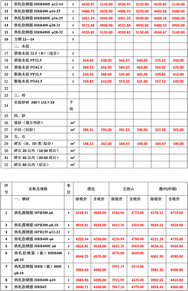 2022年11月份海南工程造價信息-3.jpg