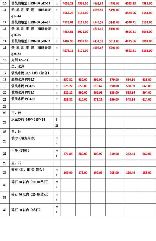 2022年12月份海南工程造價信息-4.jpg