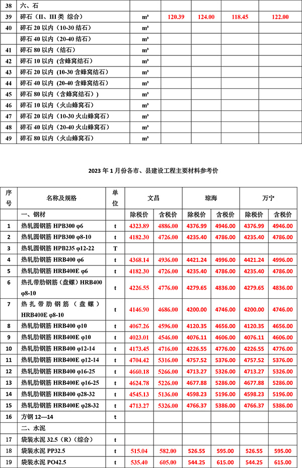 2023年1月份海南工程造價信息-2.jpg