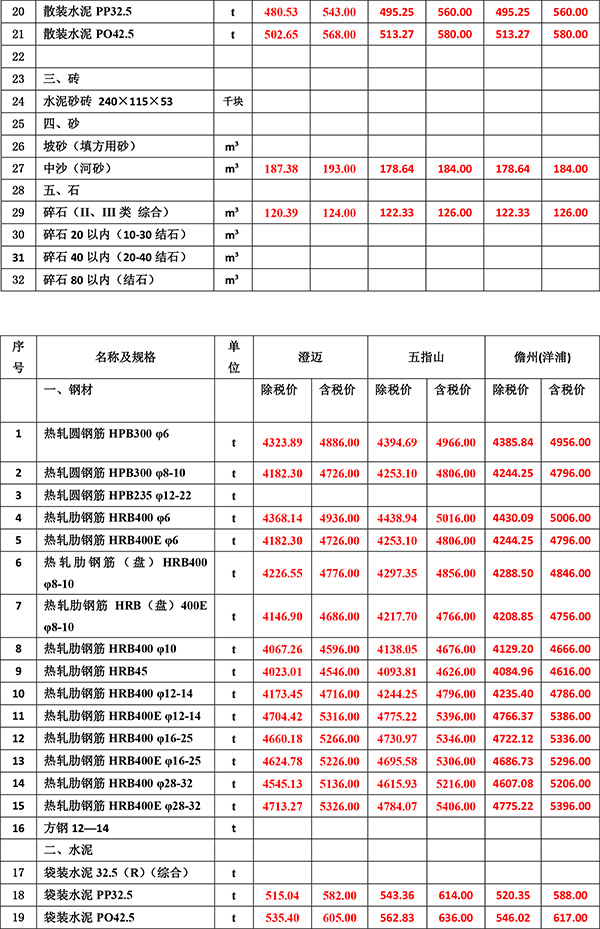 2023年1月份海南工程造價信息-3.jpg