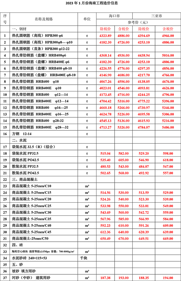 2023年1月份海南工程造價信息-1.jpg