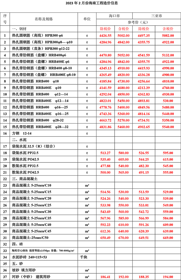 2023年2月份海南工程造價信息-1.jpg