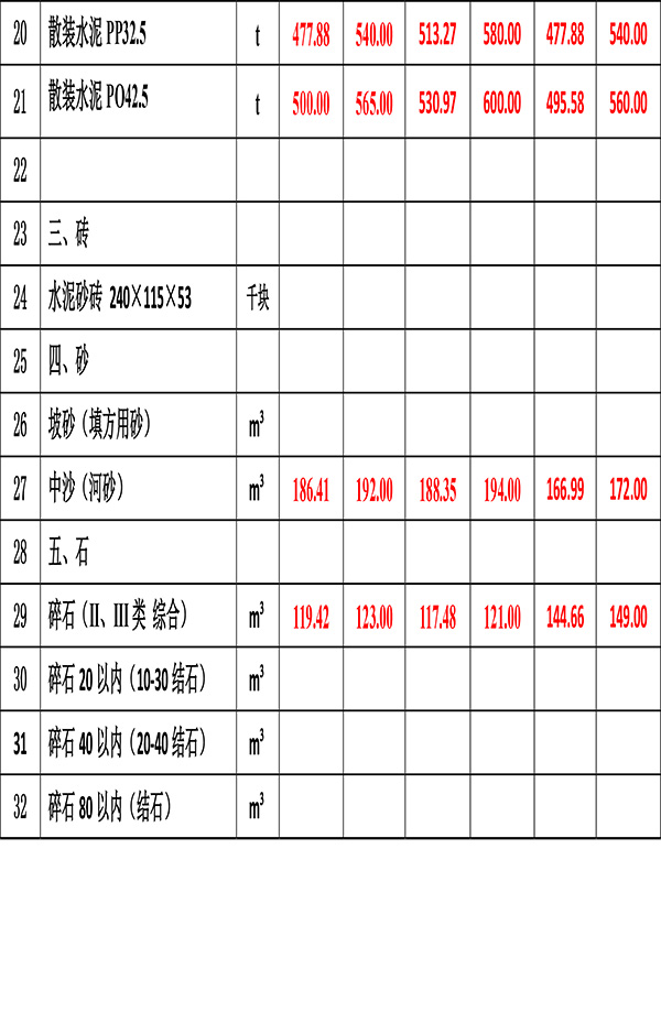 2023年2月份海南工程造價信息-4.jpg