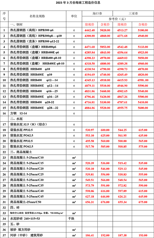 2023年3月份海南工程造價信息-1.jpg