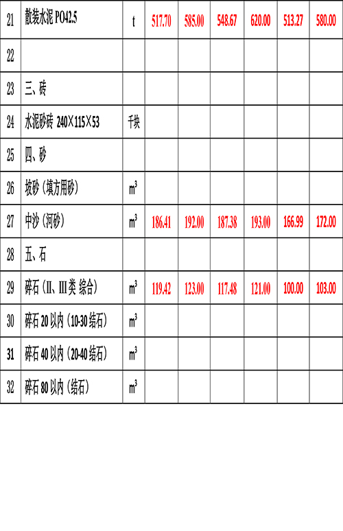 2023年3月份海南工程造價信息-4.jpg