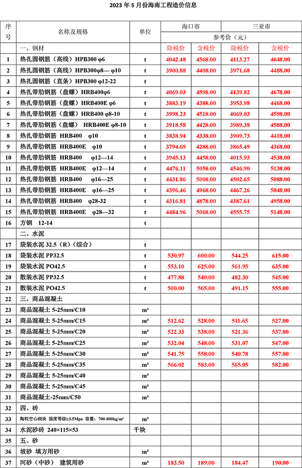 2023年5月份海南工程造價信息-1.jpg