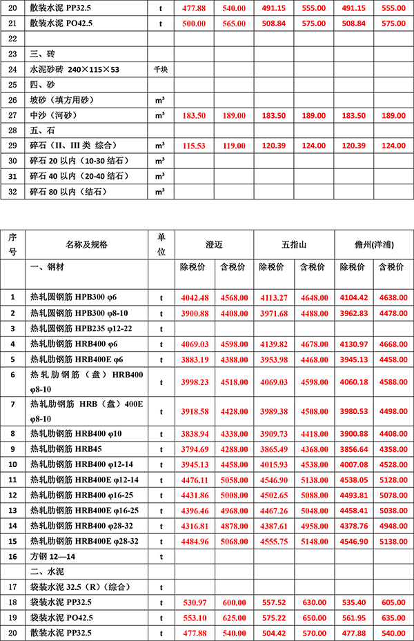 2023年5月份海南工程造價信息-3.jpg