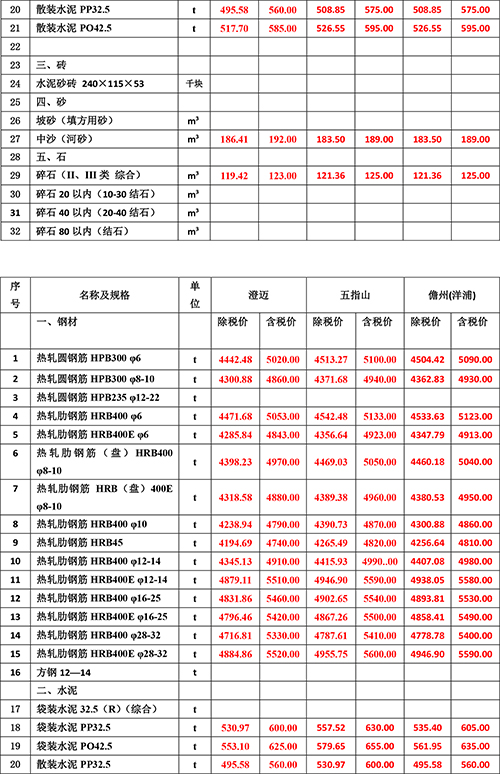 2023年3月份海南工程造價信息-3.jpg