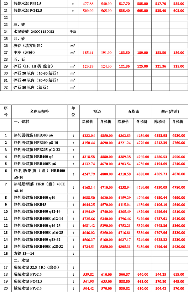 2023年4月份海南工程造價信息-3.jpg