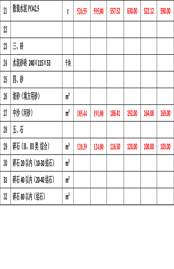 2023年4月份海南工程造價信息-4.jpg