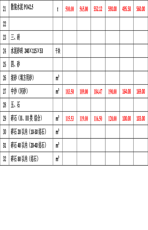 2023年5月份海南工程造價信息-4.jpg