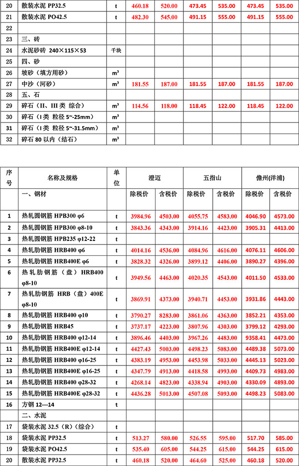 2023年6月份海南工程造價信息-3.jpg