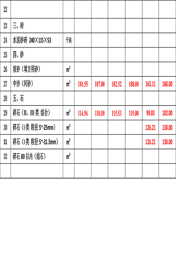 2023年7月份海南工程造價(jià)信息-4.jpg