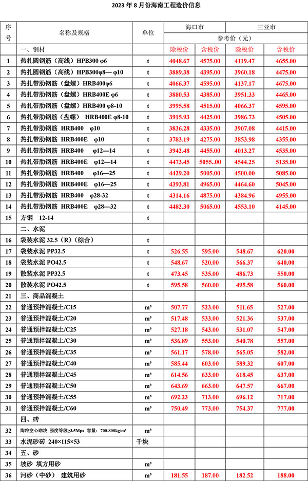 2023年8月份海南工程造價信息-1.jpg