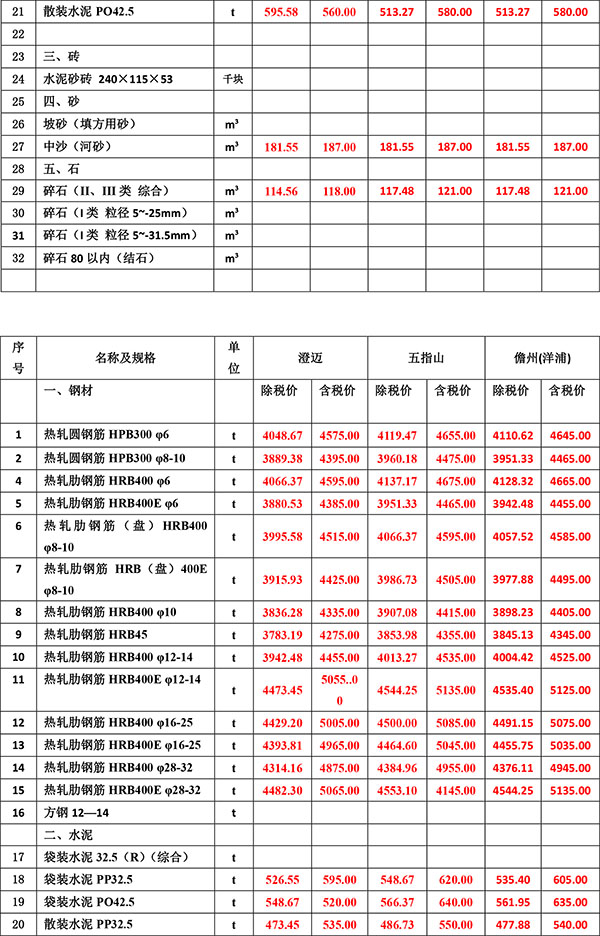 2023年8月份海南工程造價信息-3.jpg