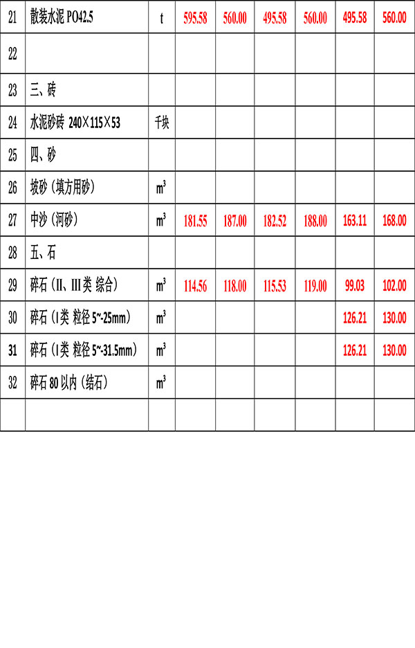 2023年8月份海南工程造價信息-4.jpg