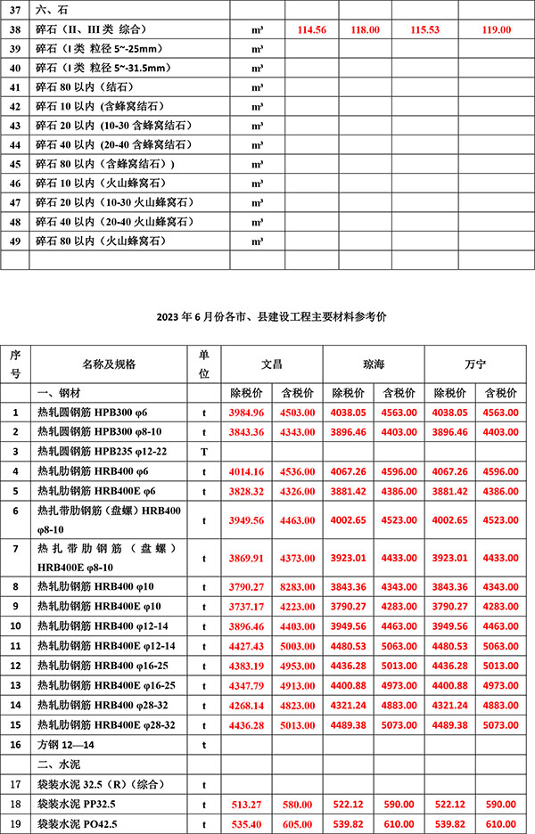 2023年6月份海南工程造價信息-2.jpg