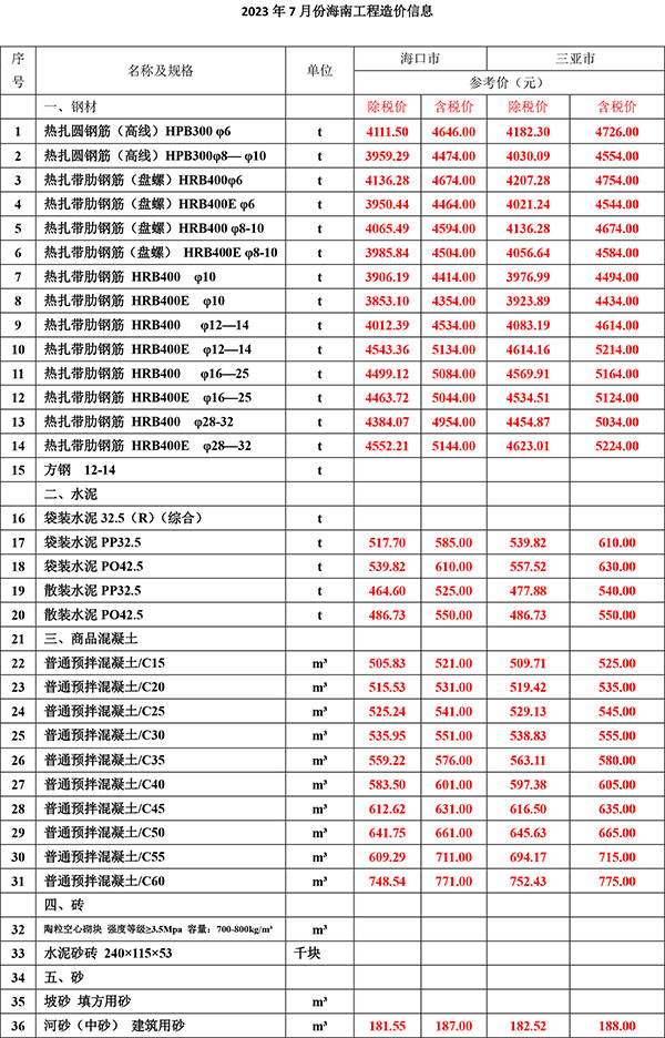 2023年7月份海南工程造價信息-1.jpg