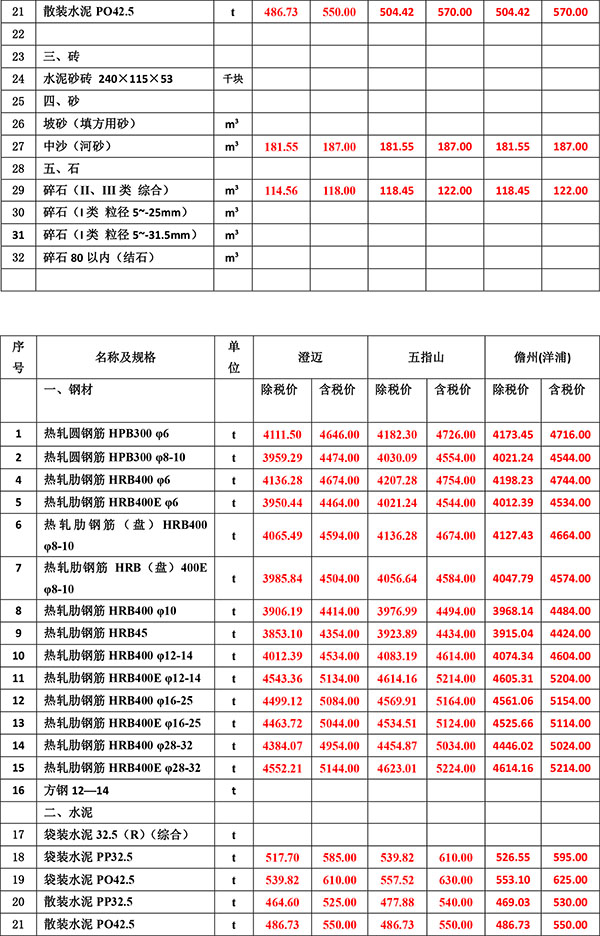 2023年7月份海南工程造價信息-3.jpg