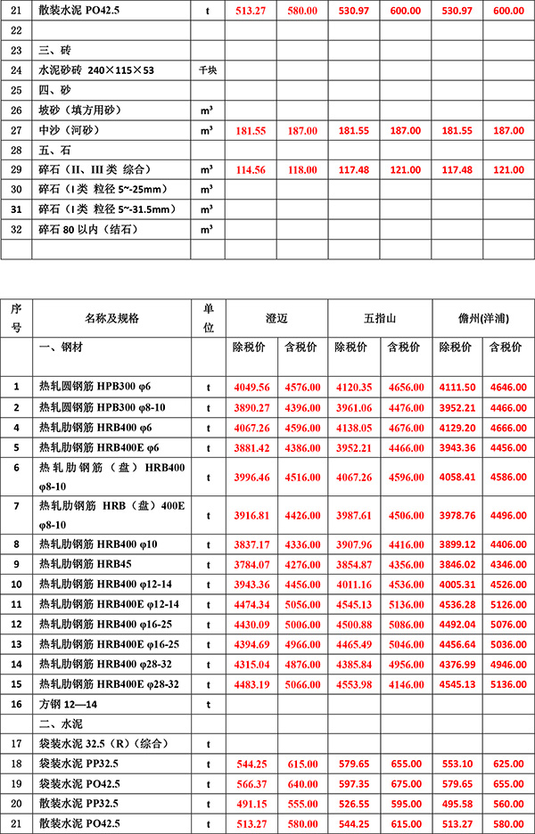 2023年9月份海南工程造價(jià)信息-3.jpg