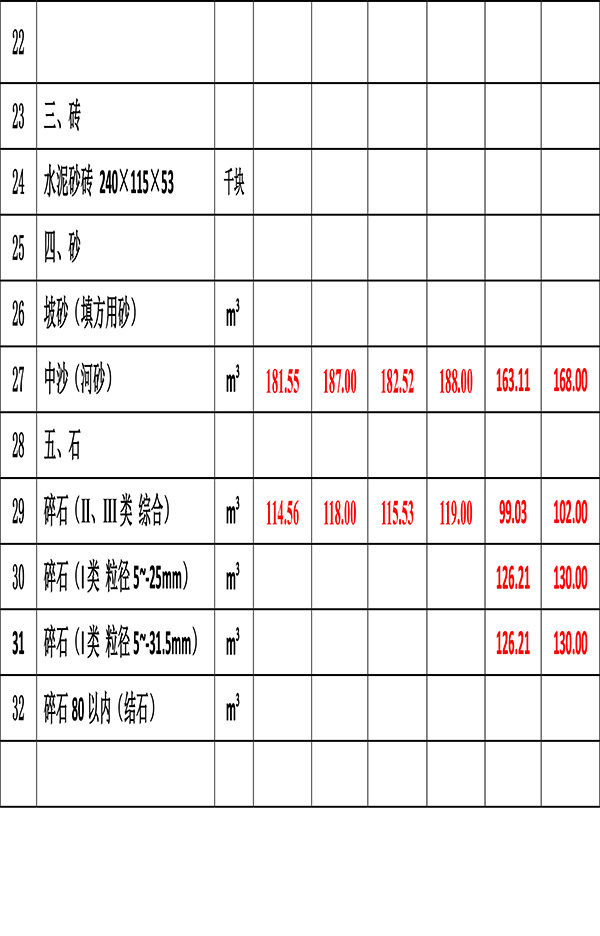 2023年9月份海南工程造價(jià)信息-4.jpg