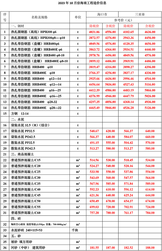 2023年10月份海南工程造價(jià)信息-1.jpg