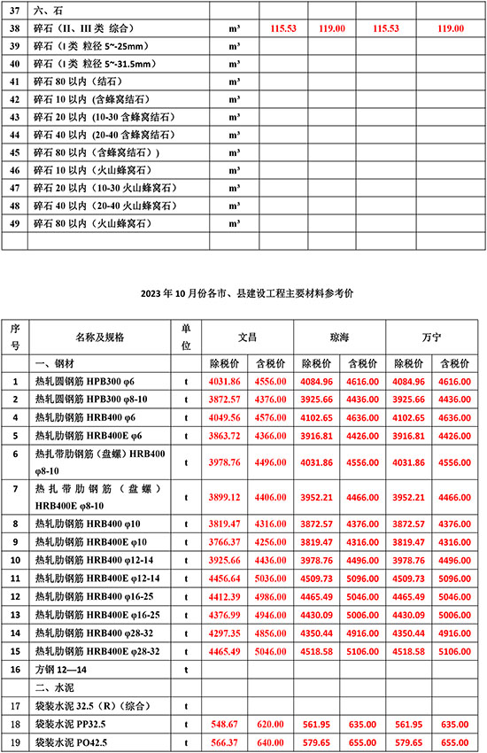 2023年10月份海南工程造價信息-2.jpg