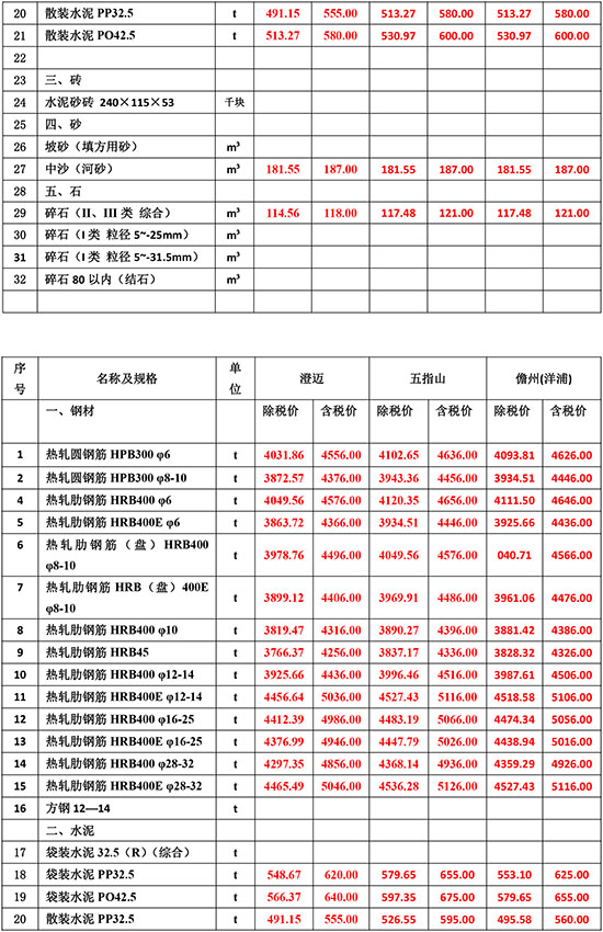 2023年10月份海南工程造價信息-3.jpg