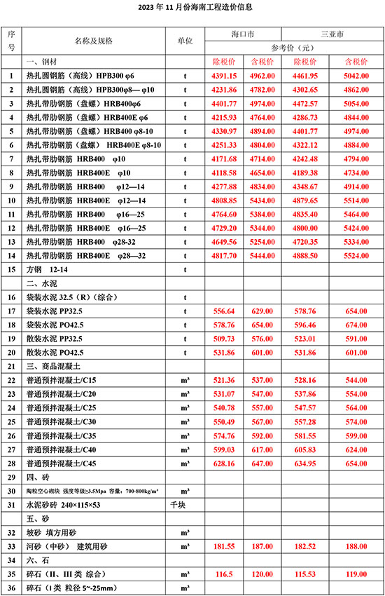 2023年11月份海南工程造價信息-1.jpg