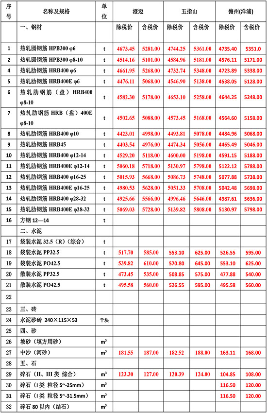 2024年2月份海南工程造價信息-3.jpg