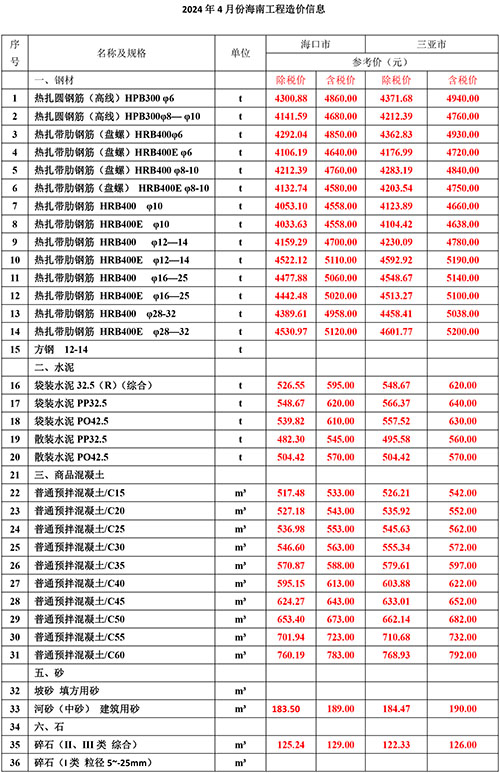 2024年4月份海南工程造價信息-1.jpg