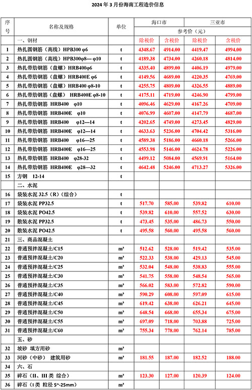 2024年3月份海南工程造價信息-1.jpg